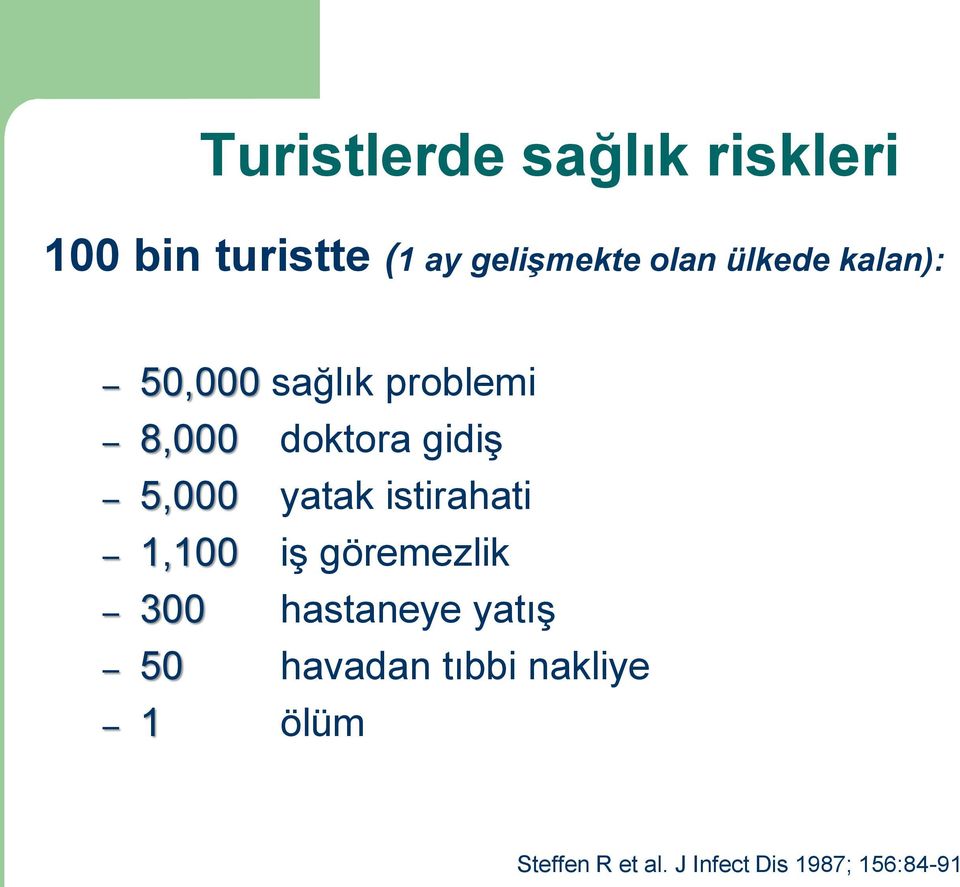 yatak istirahati 1,100 iş göremezlik 300 hastaneye yatış 50