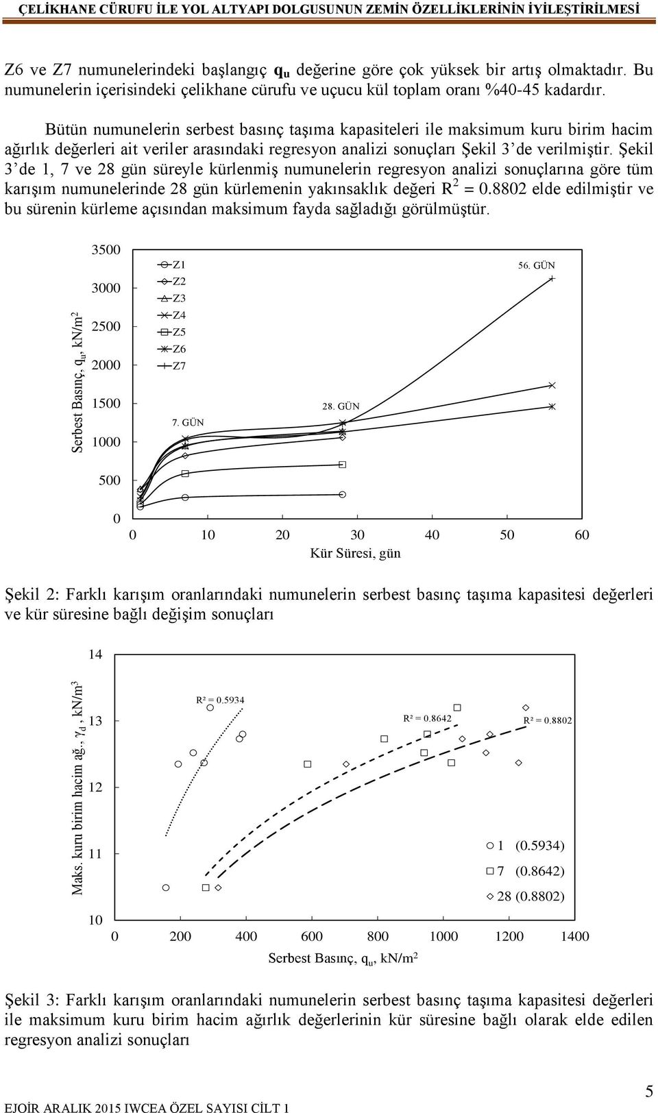 Şekil 3 de 1, 7 ve 28 gün süreyle kürlenmiş numunelerin regresyon analizi sonuçlarına göre tüm karışım numunelerinde 28 gün kürlemenin yakınsaklık değeri R 2 = 0.