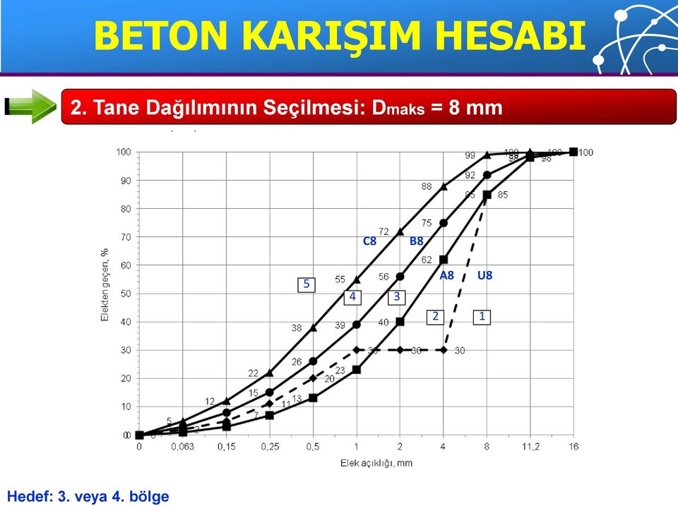 Dmaks = 8 mm C8 B8 5 4 3 2