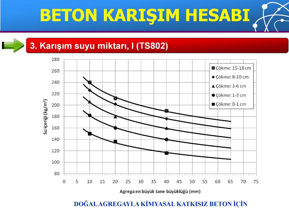 (TS802) DOĞAL AGREGAYLA