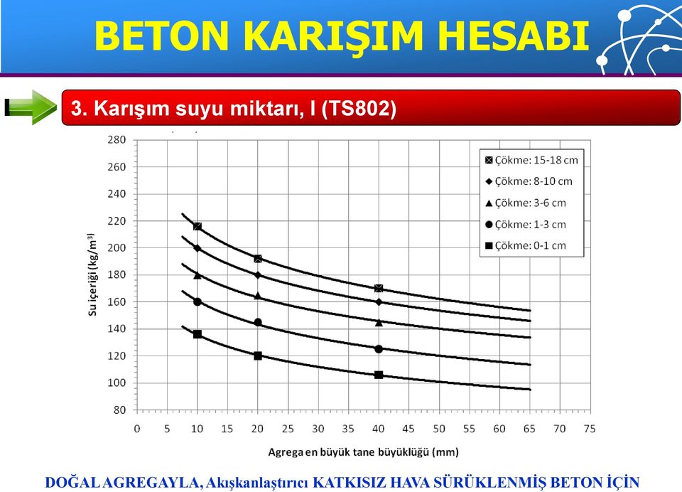 DOĞAL AGREGAYLA,