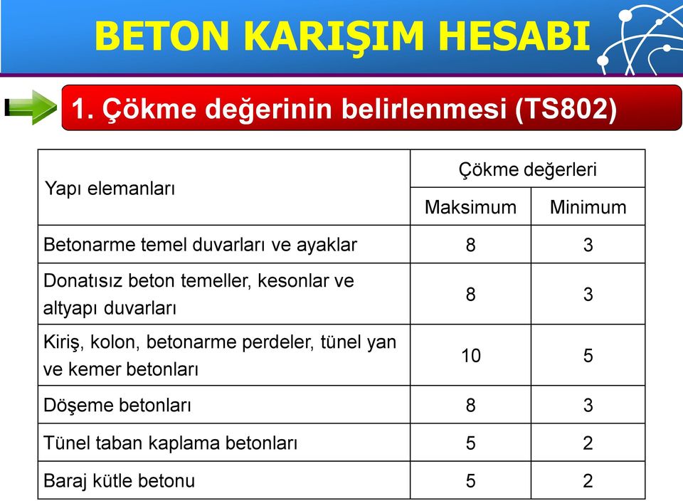 Betonarme temel duvarları ve ayaklar 8 3 Donatısız beton temeller, kesonlar ve altyapı