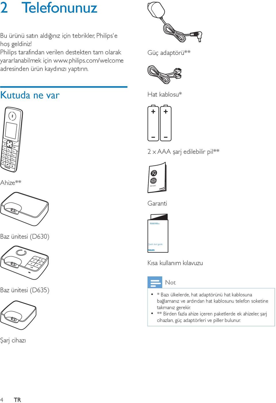 Güç adaptörü** Kutuda ne var Hat kablosu* 2 x AAA şarj edilebilir pil** Ahize** Garanti Baz ünitesi (D630) Kısa kullanım kılavuzu Baz ünitesi (D635)