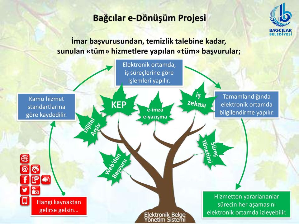 Kamu hizmet standartlarına göre kaydedilir.