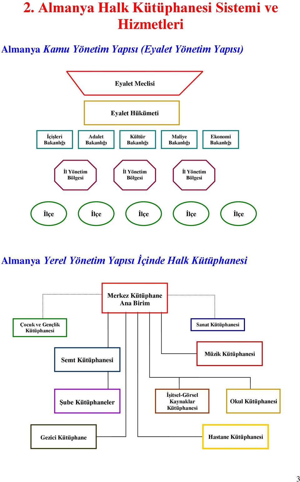 İlçe İlçe İlçe İlçe Almanya Yerel Yönetim Yapısı İçinde Halk Kütüphanesi Merkez Kütüphane Ana Birim Çocuk ve Gençlik Kütüphanesi Sanat