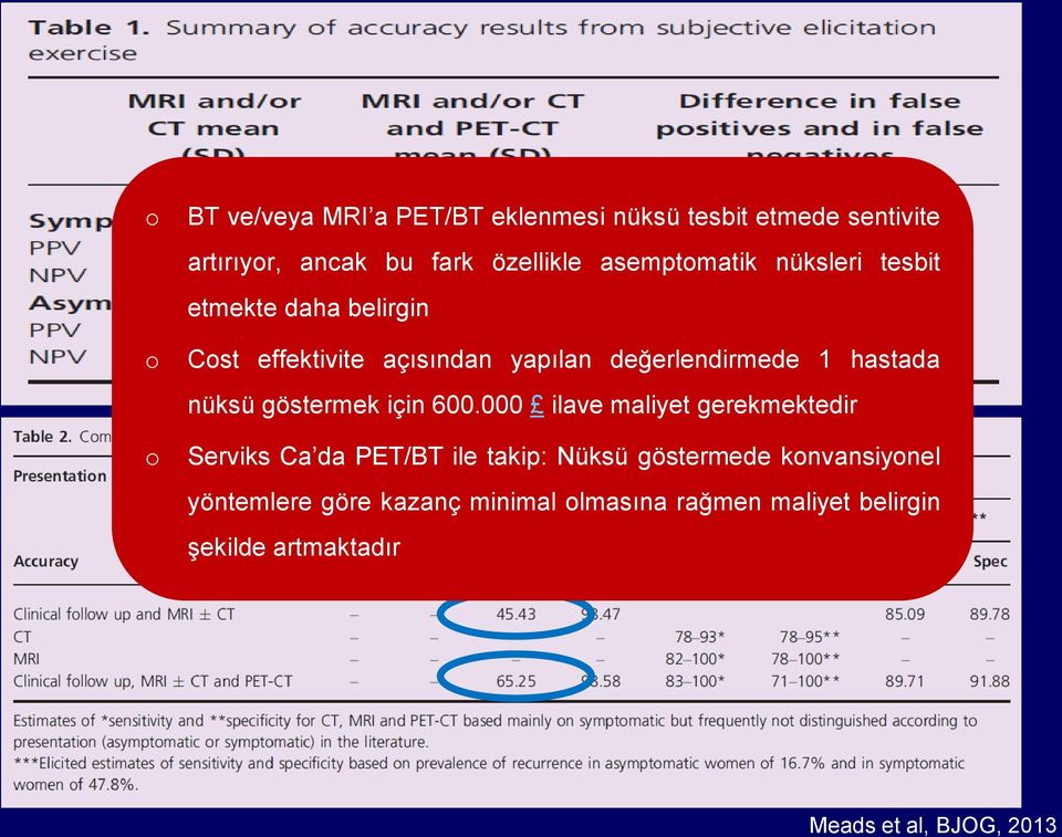 değerlendirmede 1 hastada nüksü göstermek için 600.