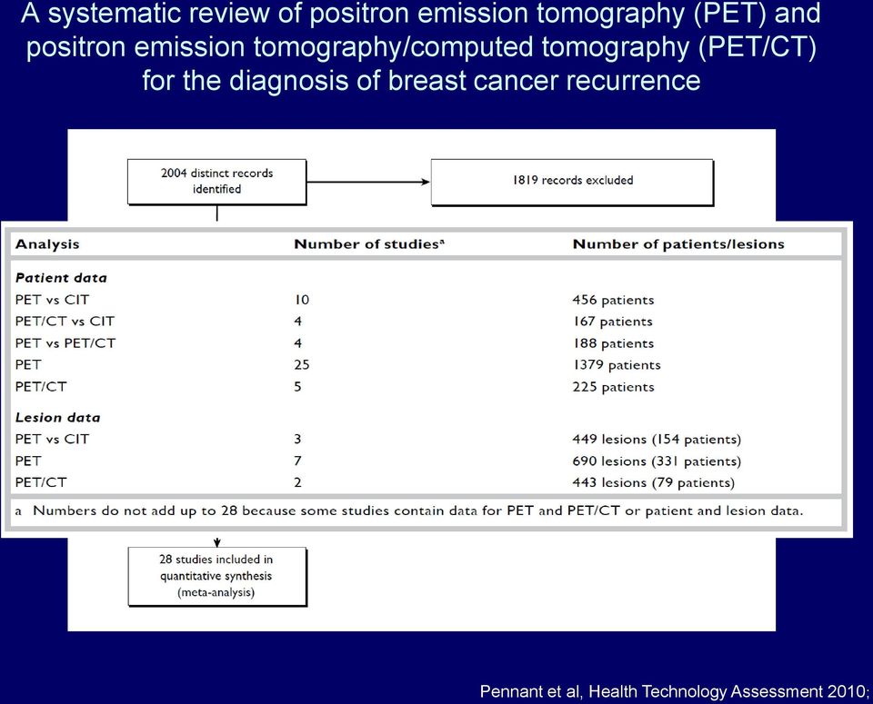 tomography (PET/CT) for the diagnosis of breast