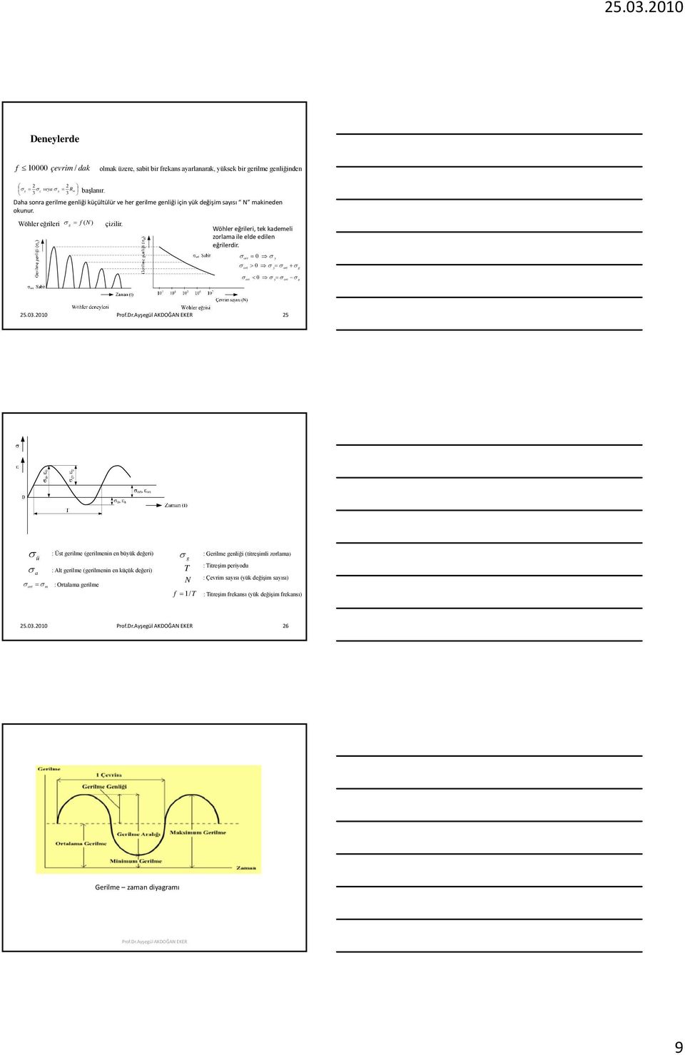 Wöhler eğrileri, tek kademeli zorlama ile elde edilen eğrilerdir. ort = 0 y ort > 0 y= ort + g ort < 0 y= ort g 25.03.2010 Prof.Dr.