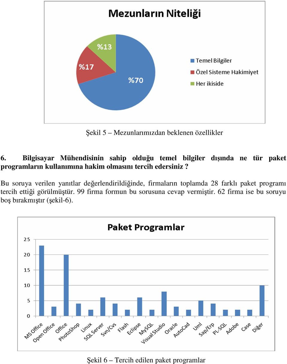 olmasını tercih edersiniz?