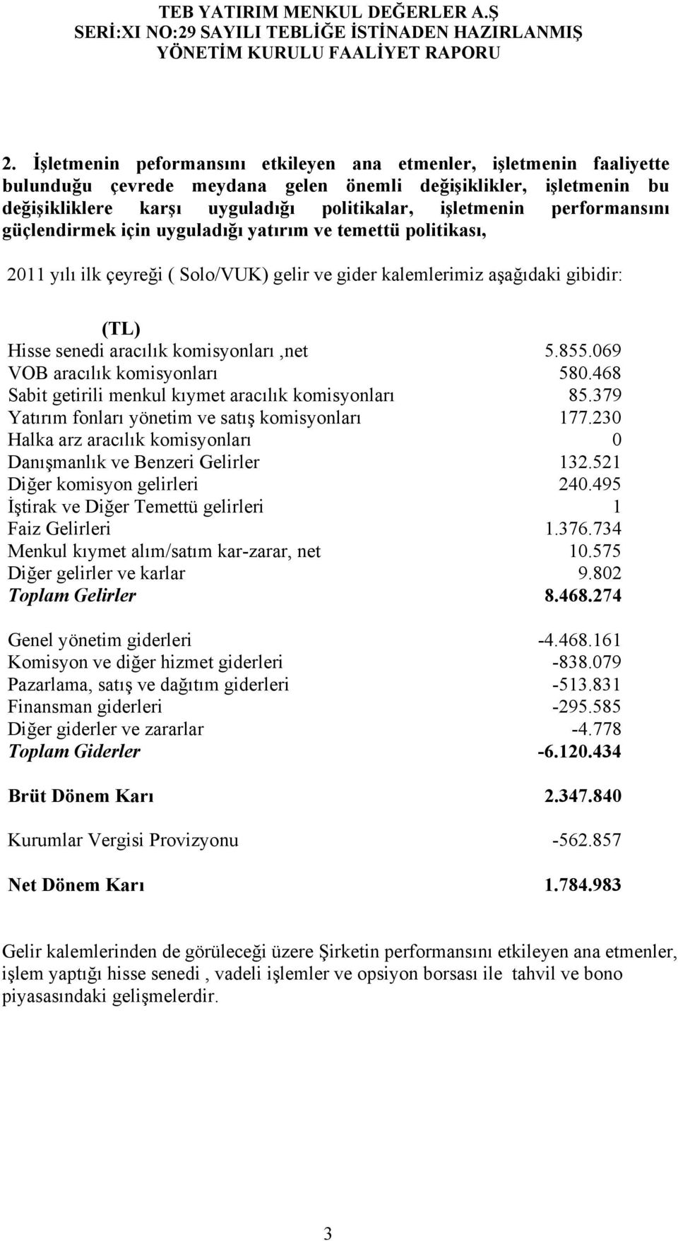 5.855.069 VOB aracılık komisyonları 580.468 Sabit getirili menkul kıymet aracılık komisyonları 85.379 Yatırım fonları yönetim ve satış komisyonları 177.