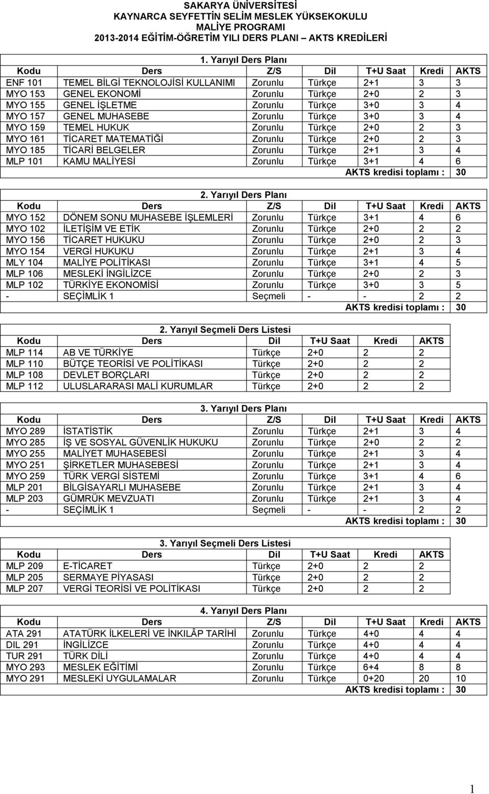 3+0 3 4 159 TEMEL HUKUK Zorunlu Türkçe 2+0 2 3 161 TİCARET MATEMATİĞİ Zorunlu Türkçe 2+0 2 3 185 TİCARİ BELGELER Zorunlu Türkçe 2+1 3 4 101 KAMU MALİYESİ Zorunlu Türkçe 3+1 4 6 2.