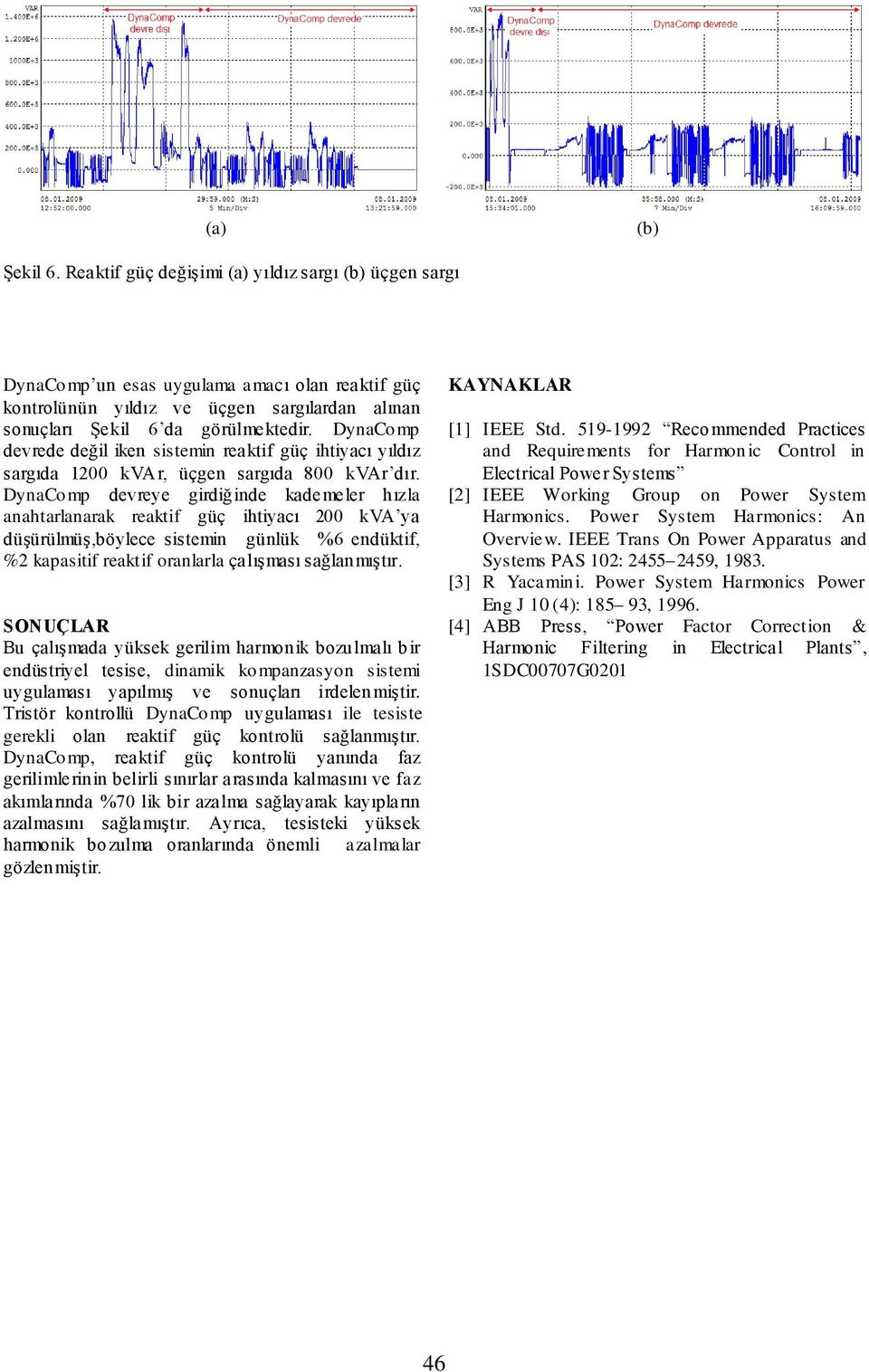 DynaComp devreye girdiğinde kademeler hızla anahtarlanarak reaktif güç ihtiyacı 200 kva ya düşürülmüş,böylece sistemin günlük %6 endüktif, %2 kapasitif reaktif oranlarla çalışması sağlanmıştır.