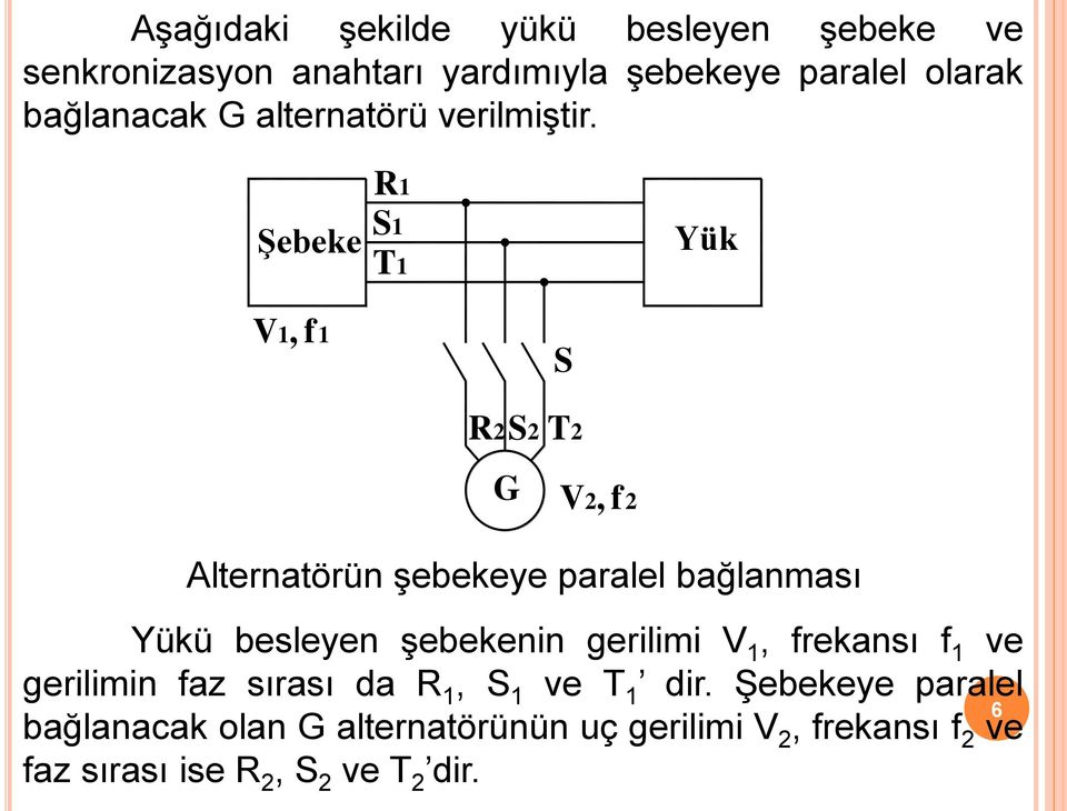 Şebeke R1 S1 T1 Yük V1, f1 S R2S2 T2 G V2, f2 Alternatörün şebekeye paralel bağlanması Yükü besleyen şebekenin