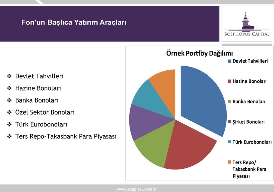 Dağılımı Devlet Tahvilleri Hazine Bonoları Banka Bonoları Şirket Bonoları