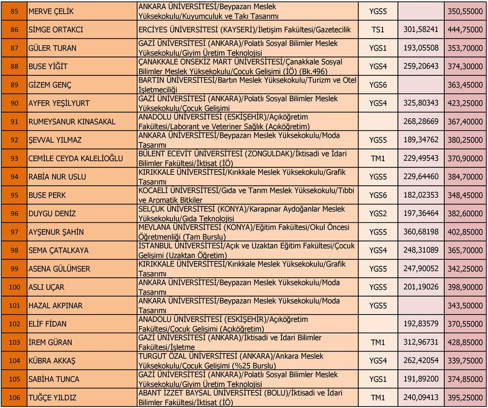 ŞAHİN 98 SEMA ÇATALKAYA 99 ASENA GÜLÜMSER 100 ASLI UÇAR 101 HAZAL AKPINAR 102 ELİF FİDAN 103 İREM GÜRAN 104 KÜBRA AKKAŞ 105 SABİHA TUNCA 106 TUĞÇE YILDIZ ÇANAKKALE ONSEKİZ MART ÜNİVERSİTESİ/Çanakkale