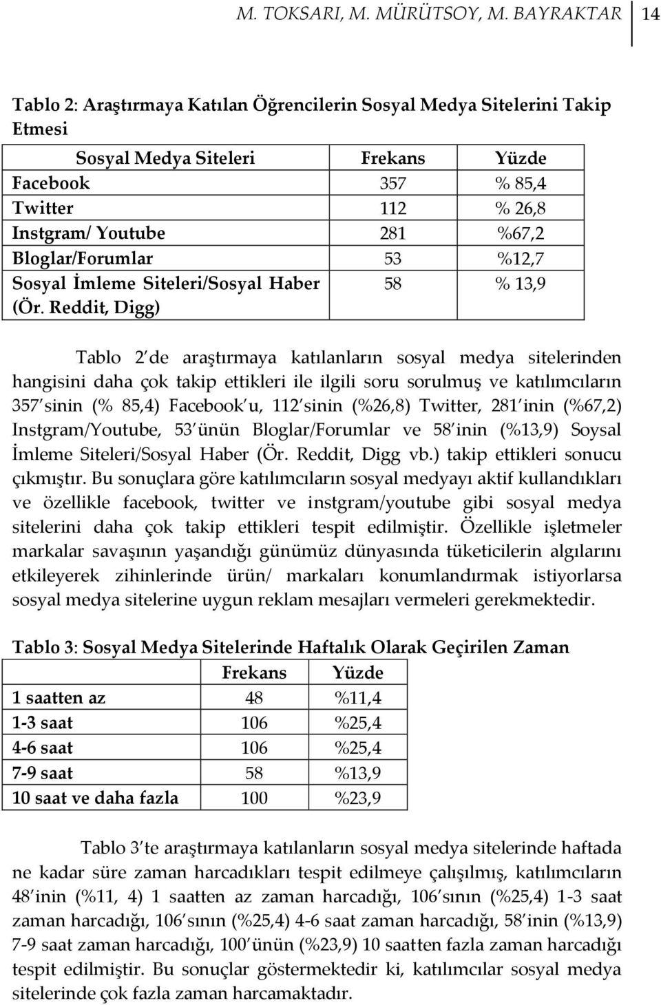 Bloglar/Forumlar 53 %12,7 Sosyal İmleme Siteleri/Sosyal Haber (Ör.