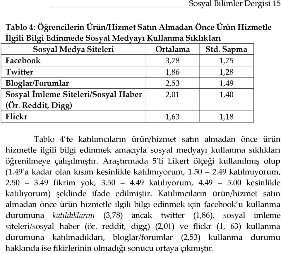 Reddit, Digg) Flickr 1,63 1,18 Tablo 4 te katılımcıların ürün/hizmet satın almadan önce ürün hizmetle ilgili bilgi edinmek amacıyla sosyal medyayı kullanma sıklıkları öğrenilmeye çalışılmıştır.