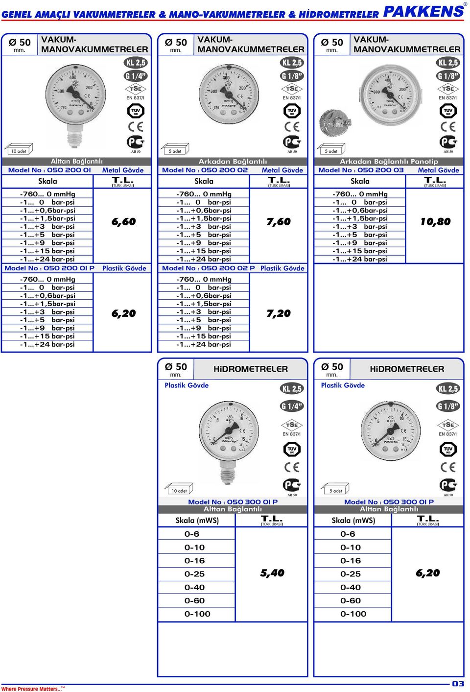 200 02 Skala Model No : 050 200 02 P Plastik Gövde Panotip Model No : 050 200 03 Skala 7,60 10,80 7,20 Ø 50 Plastik Gövde