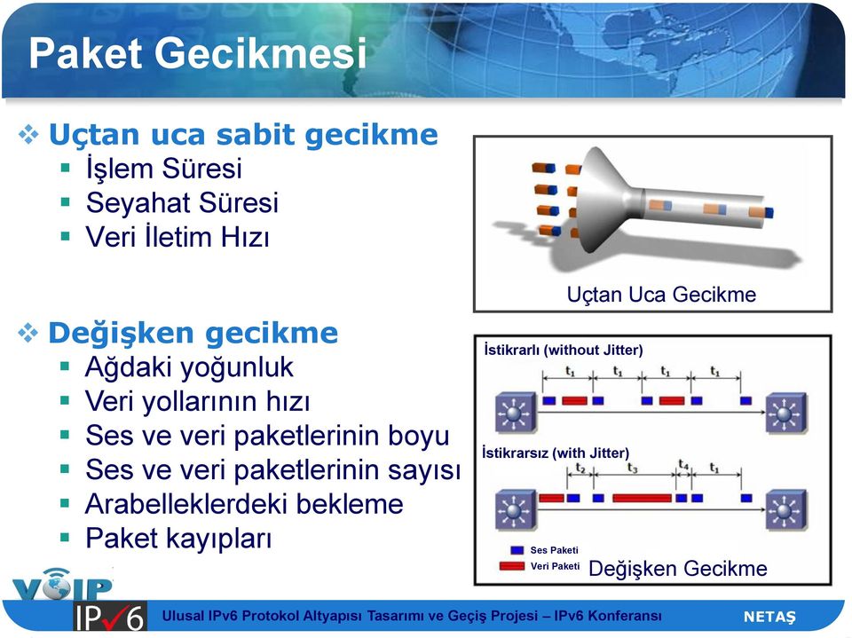 ve veri paketlerinin sayısı Arabelleklerdeki bekleme Paket kayıpları İstikrarlı (without