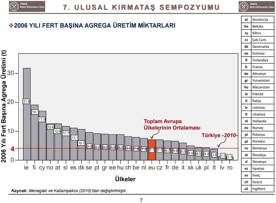 (2010)'dan değiştirilmiştir.