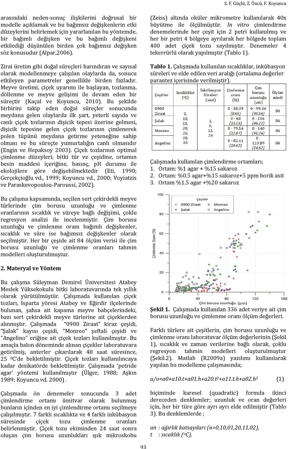 düşünülen irden çok ğımsız değişken söz konusudur (Alpr,2006). Ziri üretim gii doğl süreçleri rındırn ve syısl olrk modellenmeye çlışıln olylrd d, sonucu etkileyen prmetreler genellikle irden fzldır.