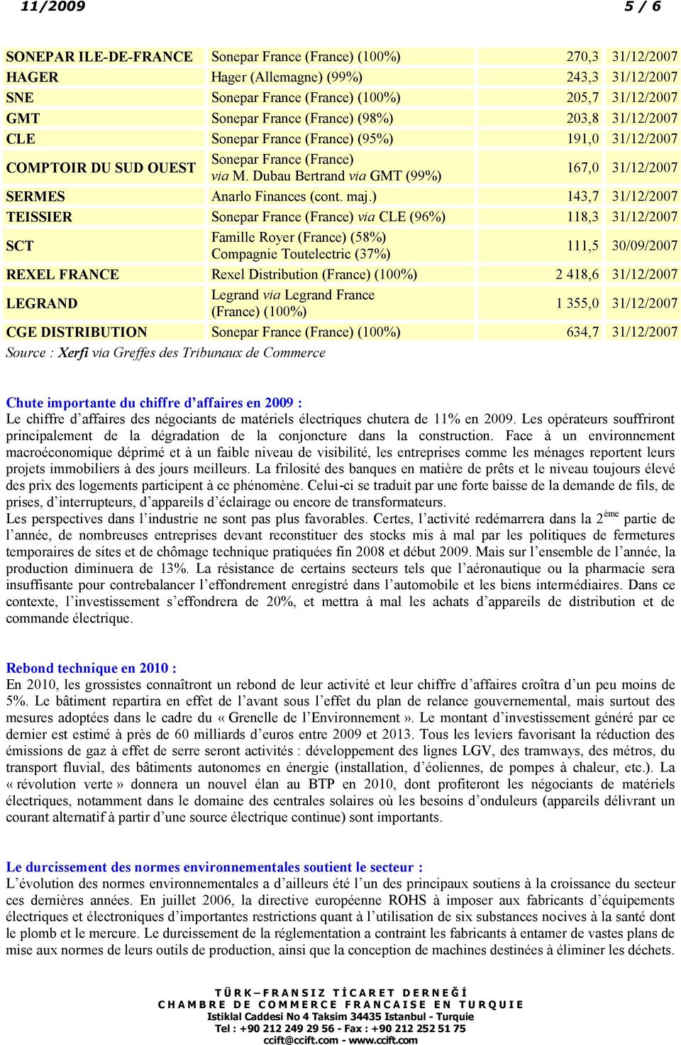 Dubau Bertrand via GMT (99%) 167,0 31/12/2007 SERMES Anarlo Finances (cont. maj.