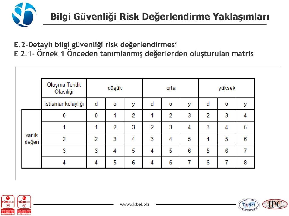 tanımlanmış