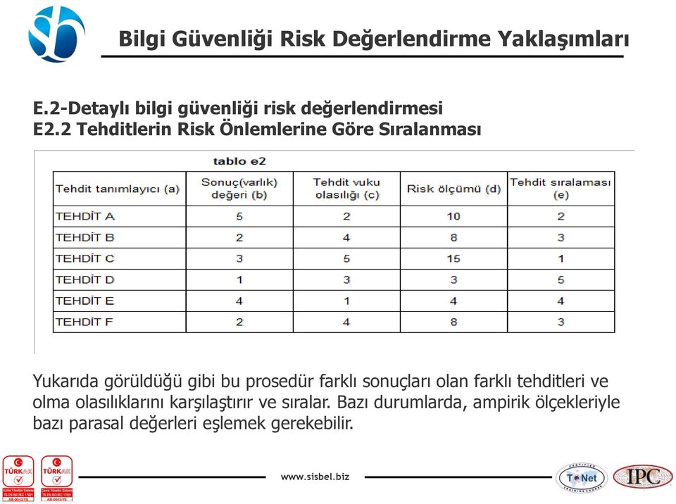 tehditleri ve olma olasılıklarını karşılaştırır ve sıralar.