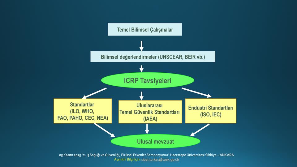 Uluslararası Temel Güvenlik Standartları (IAEA) Endüstri