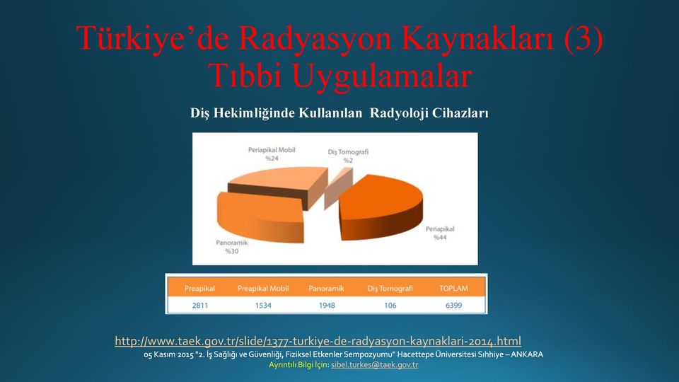 Radyoloji Cihazları http://www.taek.gov.