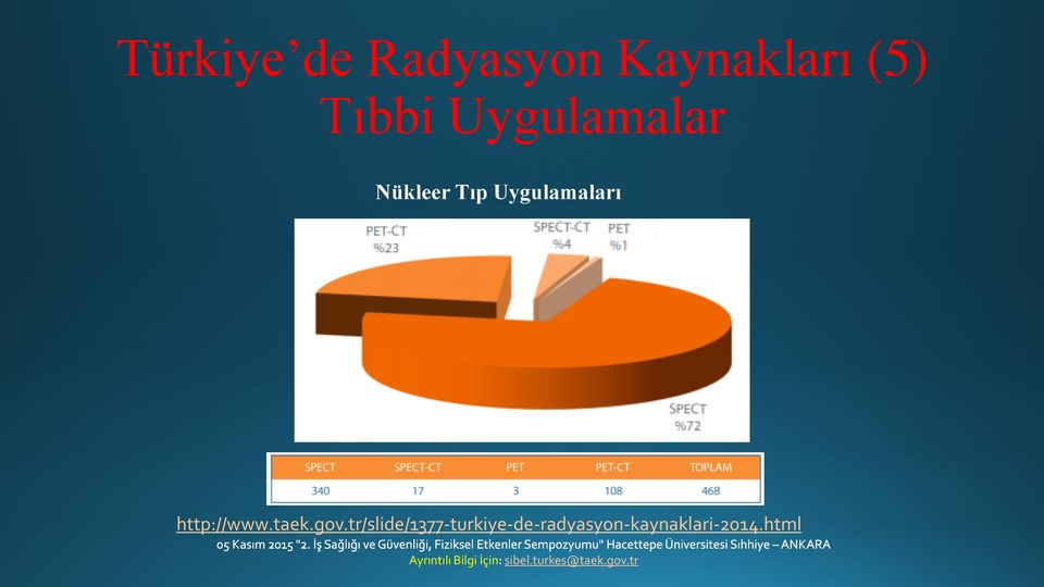 Uygulamaları http://www.taek.gov.