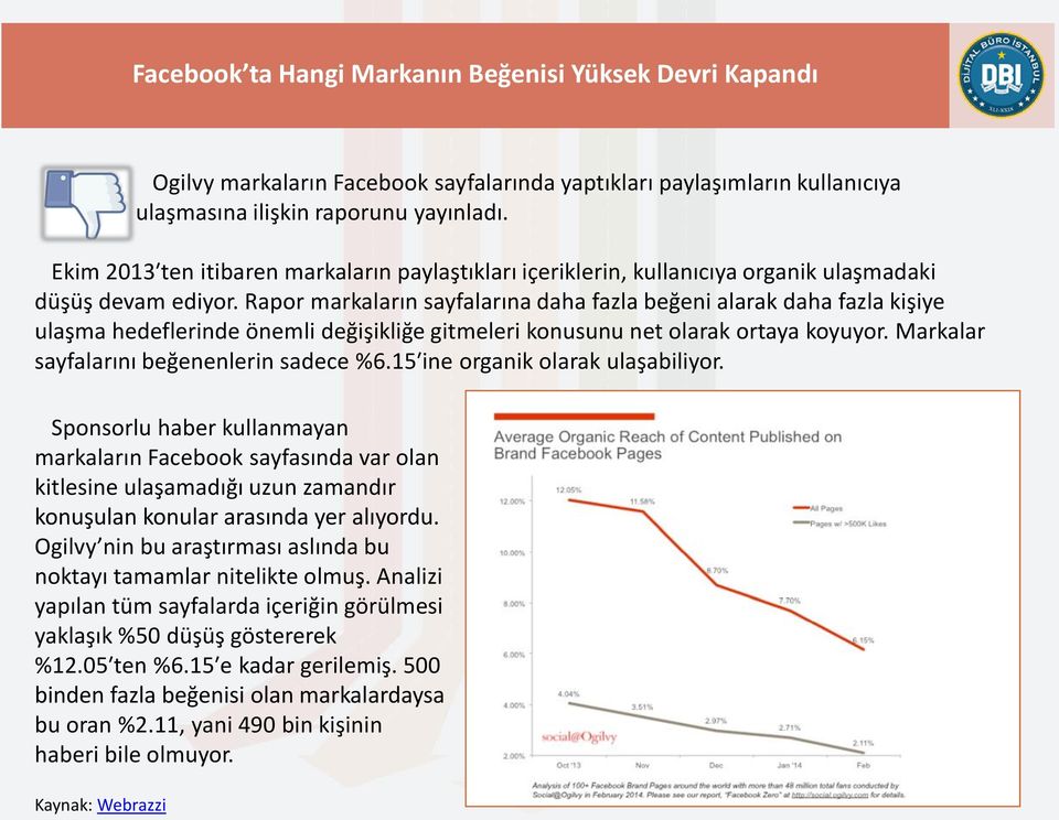 Rapor markaların sayfalarına daha fazla beğeni alarak daha fazla kişiye ulaşma hedeflerinde önemli değişikliğe gitmeleri konusunu net olarak ortaya koyuyor.