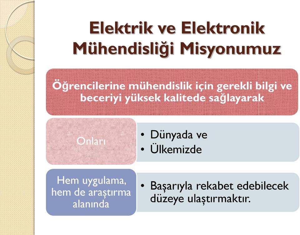 sağlayarak Onları Hem uygulama, hem de araştırma alanında