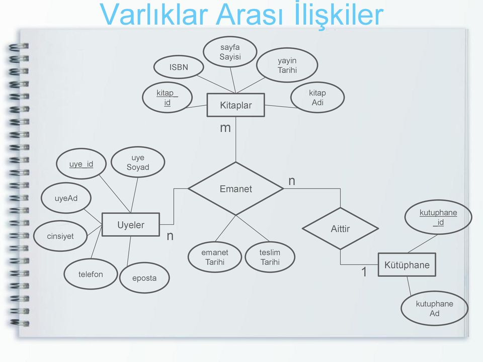 Soyad Emaet cisiyet Uyeler Aittir kutuphae