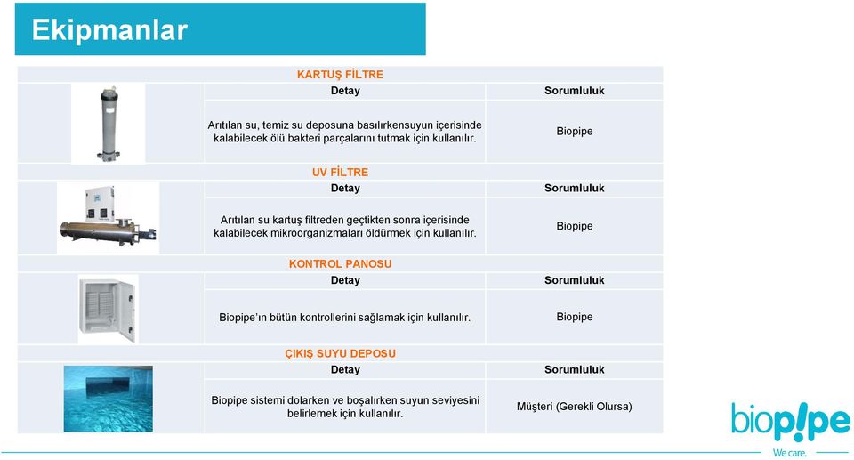 Biopipe UV FİLTRE Detay Sorumluluk Arıtılan su kartuş filtreden geçtikten sonra içerisinde kalabilecek mikroorganizmaları öldürmek için