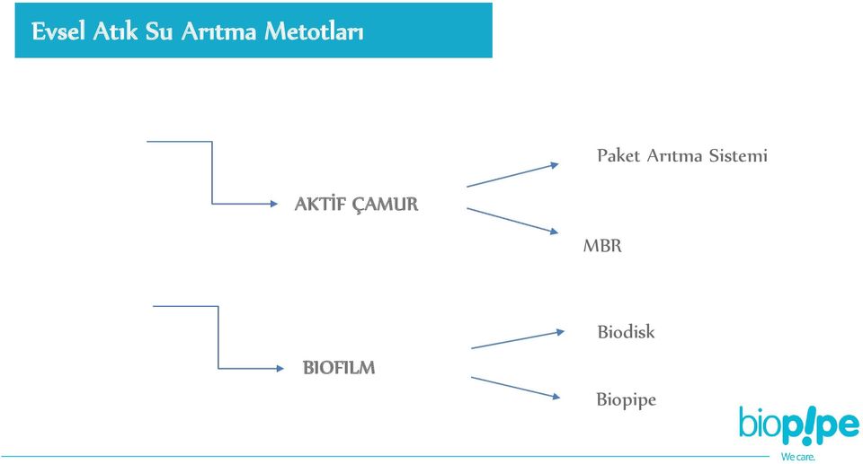 Sistemi AKTİF ÇAMUR