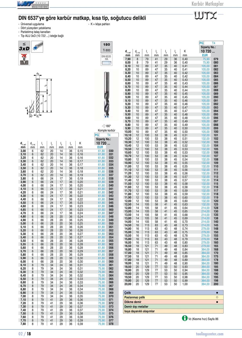 .. mm mm mm mm mm mm mm EUR 3,00 6 62 20 14 36 0,15 61,80 10720030 3,10 6 62 20 14 36 0,16 61,80 10720031 3,20 6 62 20 14 36 0,16 61,80 10720032 3,30 6 62 20 14 36 0,17 61,80 10720033 3,40 6 62 20 14