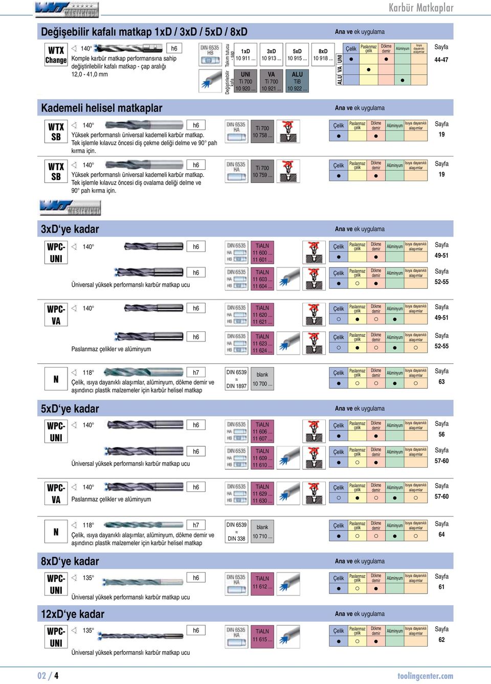 .. ALU Paslanmaz çelik Dökme demir Alüminyum Isıya dayanıklı alaşımlar 44-47 Kademeli helisel matkaplar Ana ve ek uygulama WTX SB 140 h6 Yüksek performanslı üniversal kademeli karbür matkap.