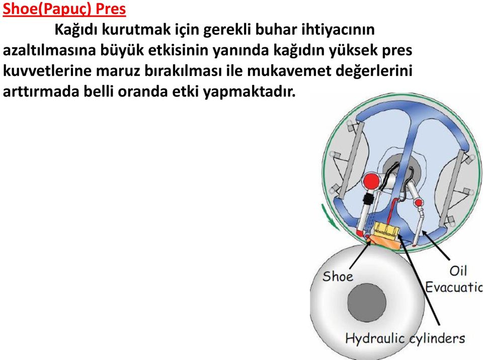 kağıdın yüksek pres kuvvetlerine maruz bırakılması ile