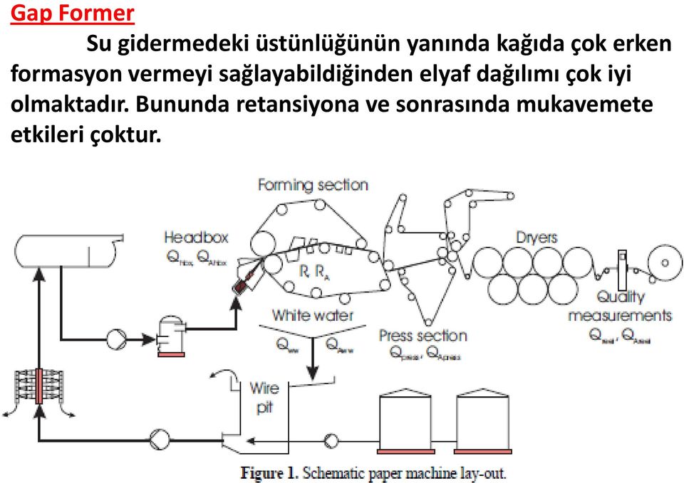 sağlayabildiğinden elyaf dağılımı çok iyi