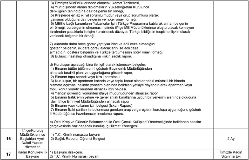 6) MEB'e bağlı kurumların Yabancılar İçin Türkçe Programına katılarak alınan belgenin bir örneği, bu belgenin olmaması halinde il/ilçe ME Müdürlüklerince oluşturulacak komisyon tarafından çocuklarla