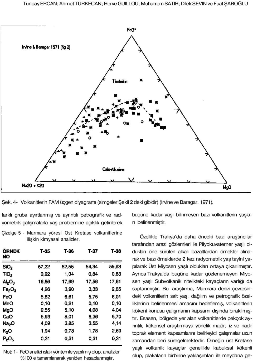 Not: 1- FeO analizi ıslak yöntemle yapılmış olup, analizler %100 e tamamlanarak yeniden hesaplanmıştır. bugüne kadar yaşı bilinmeyen bazı volkanitlerin yaşları belirlenmiştir.
