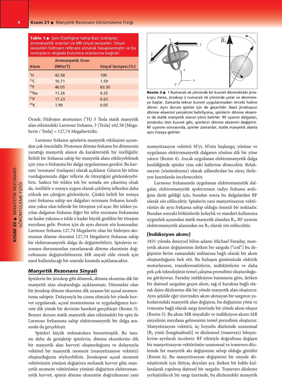 59 19 F 40.05 83.30 23 Na 11.26 9.25 31 P 17.23 6.63 39 K 1.99 0.05 Örnek: Hidrojen atomunun ( 1 H) 3 Tesla statik manyetik alan etkisindeki Larmour frekansı, 3 [Tesla] x42.