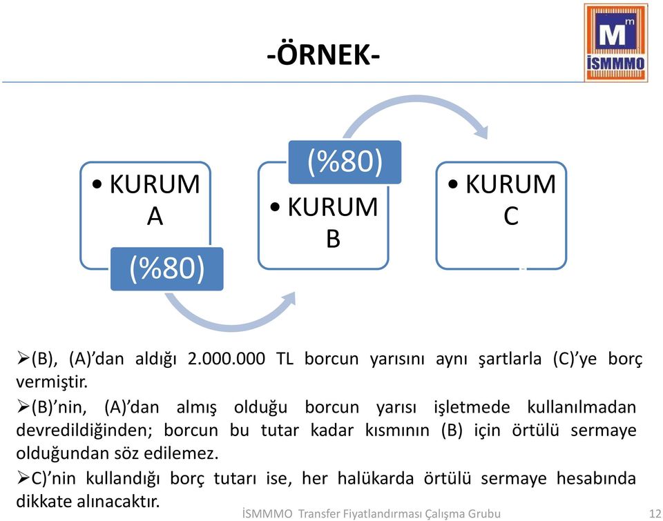 (B) nin, (A) dan almış olduğu borcun yarısı işletmede kullanılmadan devredildiğinden; borcun bu tutar kadar