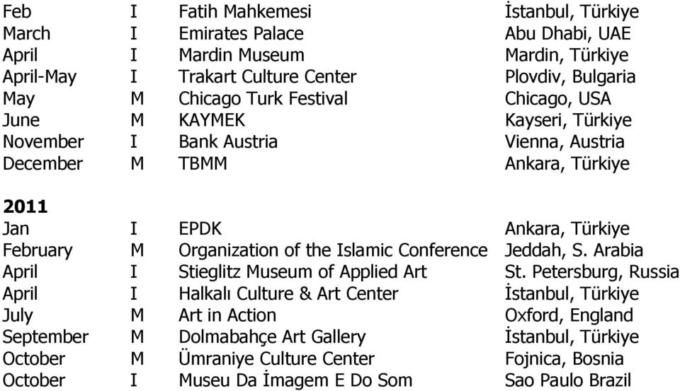 Ankara, Türkiye February M Organization of the Islamic Conference Jeddah, S. Arabia April I Stieglitz Museum of Applied Art St.
