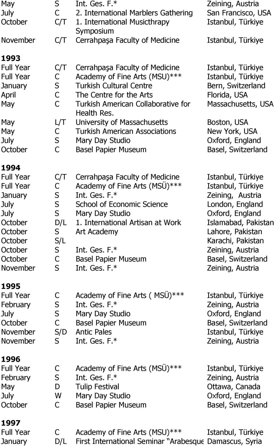 Academy of Fine Arts (MSU)*** Istanbul, Türkiye January S Turkish Cultural Centre Bern, Switzerland April C The Centre for the Arts Florida, USA May C Turkish American Collaborative for