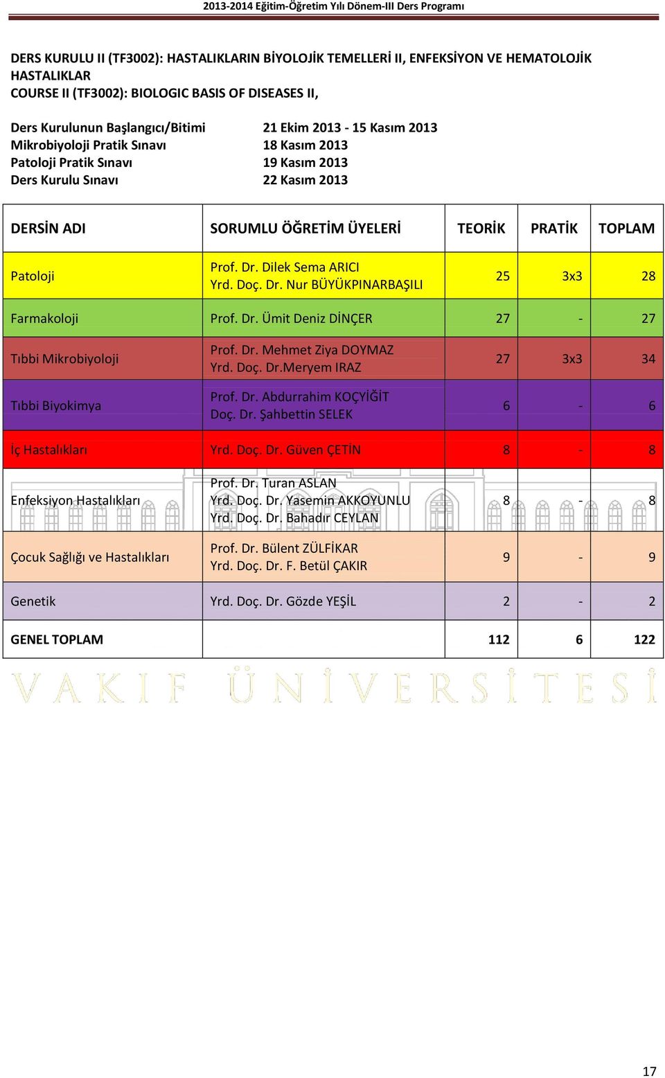 Dilek Sema ARICI Yrd. Doç. Dr. Nur BÜYÜKPINARBAŞILI 25 3x3 28 Farmakoloji Prof. Dr. Ümit Deniz DİNÇER 27-27 Tıbbi Mikrobiyoloji Tıbbi Biyokimya Prof. Dr. Mehmet Ziya DOYMAZ Yrd. Doç. Dr.Meryem IRAZ Prof.