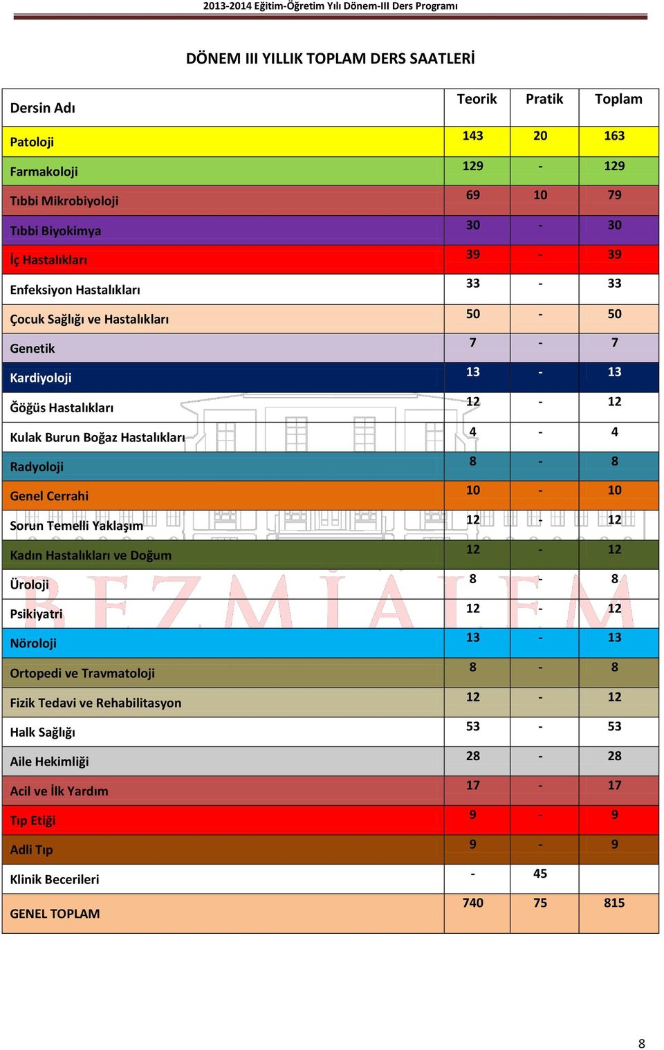 4-4 Radyoloji 8-8 Genel Cerrahi 10-10 Sorun Temelli Yaklaşım 12-12 Kadın Hastalıkları ve Doğum 12-12 Üroloji 8-8 Psikiyatri 12-12 Nöroloji 13-13 Ortopedi ve Travmatoloji