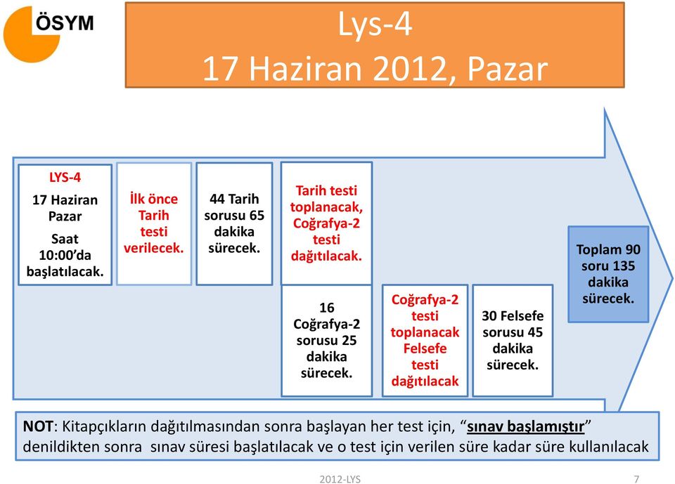 16 Coğrafya-2 sorusu 25 Coğrafya-2 testi toplanacak Felsefe testi dağıtılacak 30 Felsefe sorusu 45 Toplam 90 soru 135