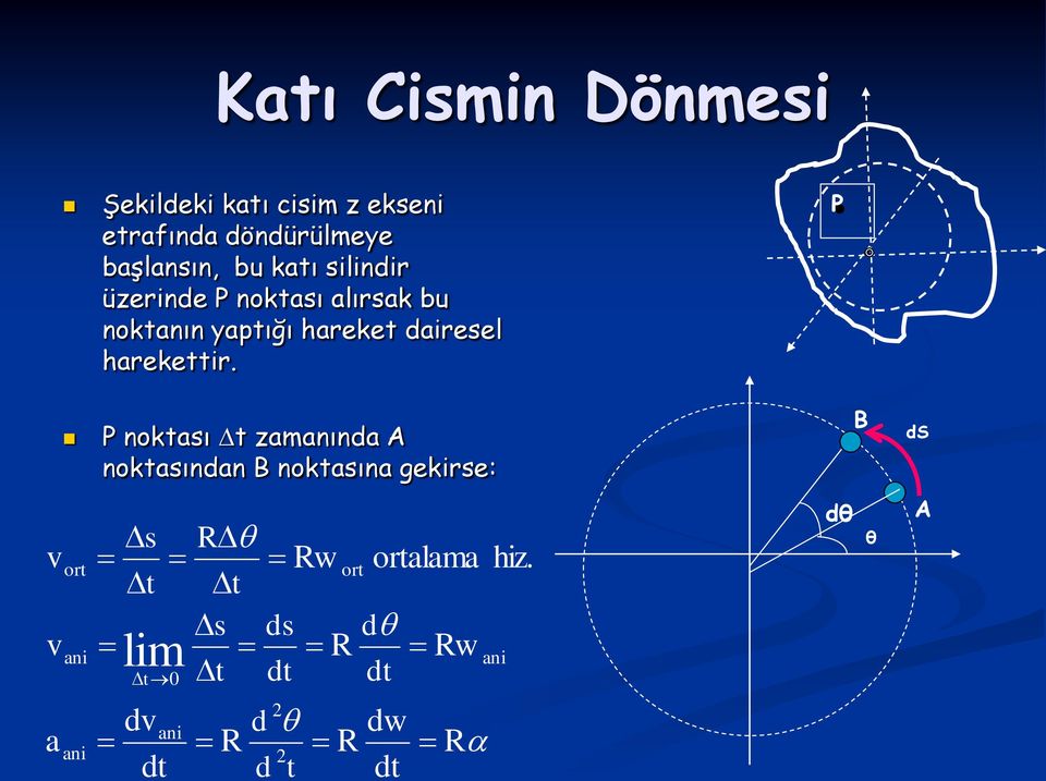 P noktası Dt zaanında A noktasından B noktasına gekirse: ort ani ani Ds Dt li Dt0 dv dt